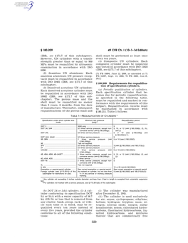 49 CFR Ch. I (10–1–14 Edition) § 180.209