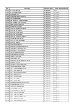 Insc Candidato Cidade De Prova Forma De