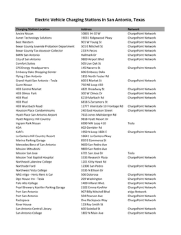 Electric Vehicle Charging Stations in San Antonio, Texas