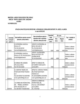 Ialomita Situatia Spatii Depozitare 09.05.2012