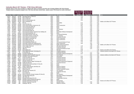 Indicative March 2017 Review