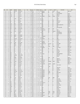 1900 ‐ 1901 Wichita, KS Death Certificates Page 1