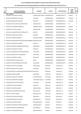 Caste Sl Name and Address Village Taluk Constituency Sub Sex No