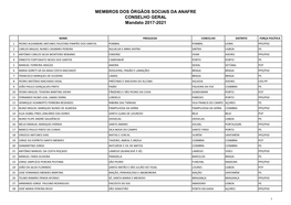 MEMBROS DOS ÓRGÃOS SOCIAIS DA ANAFRE CONSELHO GERAL Mandato 2017-2021