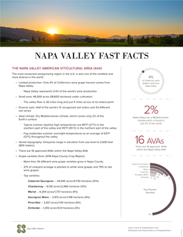 Napa Valley Fast Facts
