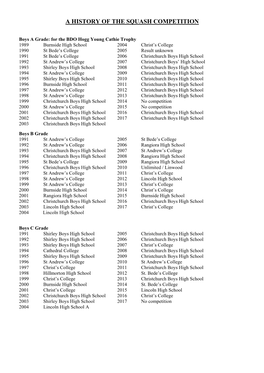 A History of the Squash Competition