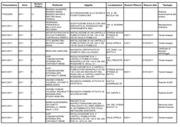 Presentazione Anno Oggetto Localizzazioni Numero Rilascio