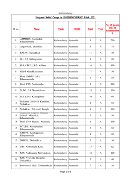 Proposed Relief Camps in KOZHENCHERRY Taluk 2021 Sl