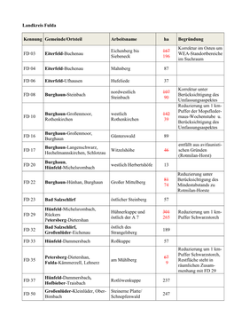 Landkreis Fulda Kennung Gemeinde/Ortsteil Arbeitsname Ha