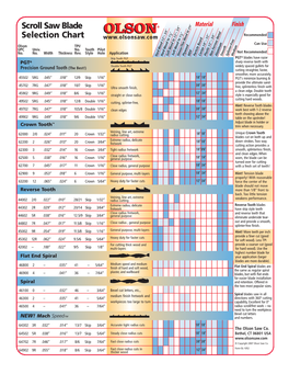 Olson Scroll Saw Blade Chart