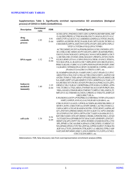 Supplementary Tables