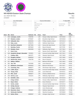 MA NENSA Eastern State Champs Results Leo J Martin Ski Track Boys 2/13/2021 6K Skate