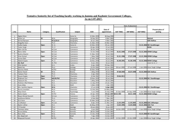 Tentative Seniority List of Teaching Faculty Working in Jammu and Kashmir Government Colleges. As on 1-07-2017