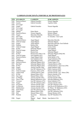 Campeonato De España Individual De Profesionales