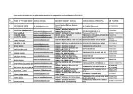 Lista Medici De Familie Care Au Optat Pentru Inscrierea in Campania De Vaccinare Impotriva COVID-19