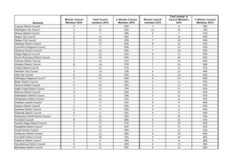 2019 Women Council Members.Xlsx