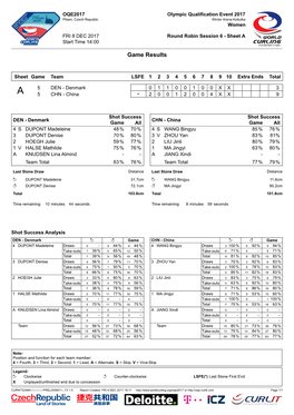 Game Results DEN-CHN