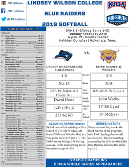 Lindsey Wilson College Blue Raiders 2019 Softball