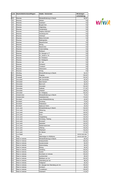 Liste Förderungenab062016