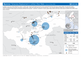 Temporary Displacement in Northern Shan State (1 Oct to 10 Dec 2018)