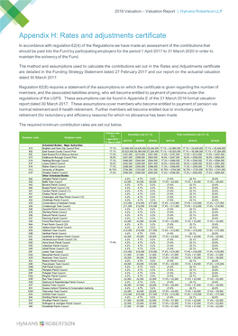 Rates and Adjustments Certificate