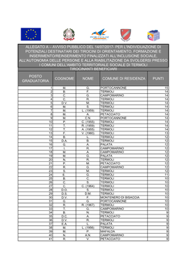 Posto Graduatoria Cognome Nome