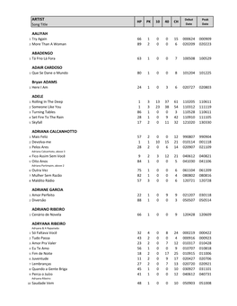 ARTIST AALIYAH ABADENGO ADAIR CARDOSO Bryan ADAMS ADELE ADRIANA CALCANHOTTO ADRIANE GARCIA ADRIANO RIBEIRO ADRYANA RIBEIRO