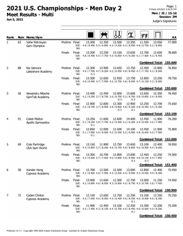 2021 U.S. Gymnastics Championships