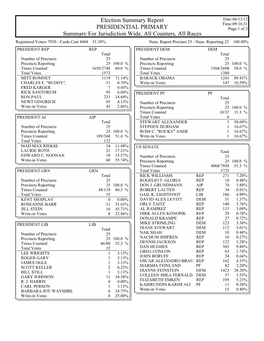 Gems Election Summary Report