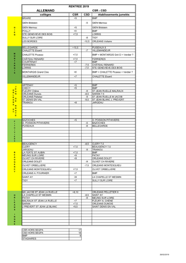 CSD-CSR 2019 Prépa Synd 26 02 19