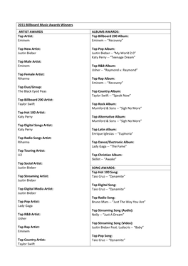 2011 Billboard Music Awards Winners ARTIST AWARDS ALBUMS AWARDS: Top Artist: Top Billboard 200 Album: Eminem Eminem -- “Recovery”