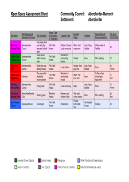 Open Space Assessment Sheet Community Council: Aberchirder-Marnoch Settlement: Aberchirder