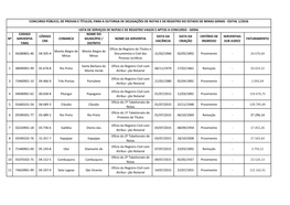 Rendimentos MG .Xlsx