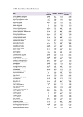 1.7.2014 Alkaen Lakkaava Liikenne Itä-Suomessa Savonlinna-Sulkava-Juva-Mikkeli MP 11:45 14:00 30000 Sulkava