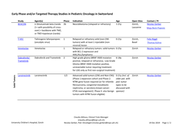 Early Phase Clinical Studies Update