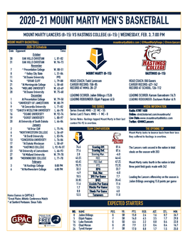 Men's Basketball Program Vs Morningside GM 2