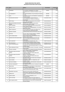 Emami Infrastructure Limited Unclaimed/Unpaid Fractional Share Sale Proceeds