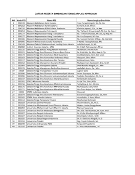 Daftar Peserta Bimbingan Teknis Applied Approach