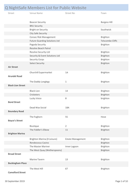 Q Nightsafe Members List for Public Website Street Venue Name Street No Town