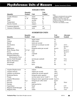 Units & Quantities Reference