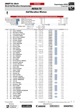 RESULTS Half Marathon Women