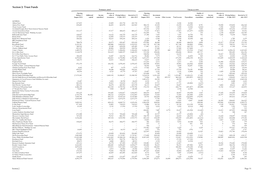 Section J: Trust Funds Permanent Capital Current Accounts