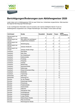 Berichtigungen/Änderungen Zum Abfallwegweiser 2020