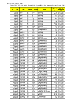 PAT/SG/SOF Octobre 2012 TRANSFERT DES RN - Article 18 De La Loi Du 13 Août 2004 - Liste Des Parcelles Transférées - RN61