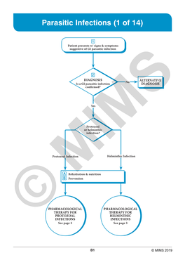 Parasitic Infections (1 of 14)