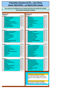 Proposition Groupes De D5…..1Ère Phase Saison 2021/2022…..En Match Aller Simple