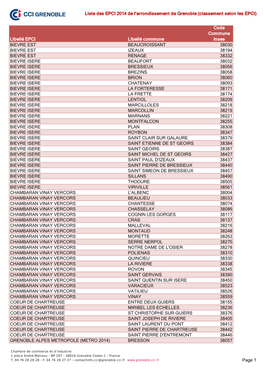 Liste Des EPCI 2014 De L'arrondissement De Grenoble (Classement Selon Les EPCI)