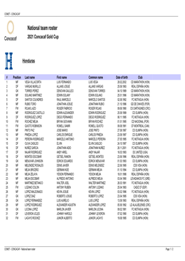 National Team Roster 2021 Concacaf Gold Cup