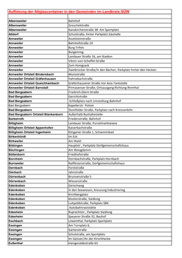 Auflistung Der Altglascontainer in Den Gemeinden Im Landkreis SÜW