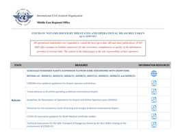 COVID-19: NOTAMS ISSUED by MID STATES and OPERATIONAL MEASURES TAKEN up to 26/09/2021